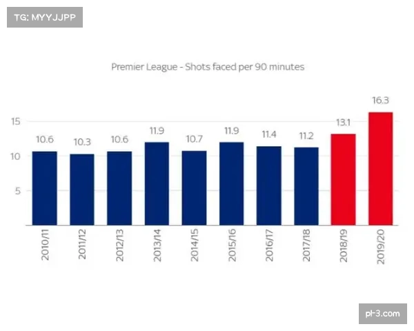 埃梅里打造维拉严密防反体系 由守转攻效率联赛前五 埃梅里打造维拉严密防反体系 由守转攻效率联赛前五